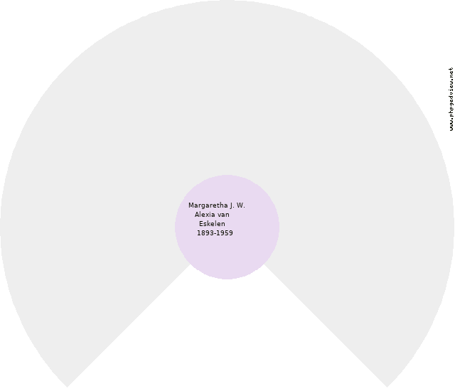 Martha Brockhoff Cirkeldiagram