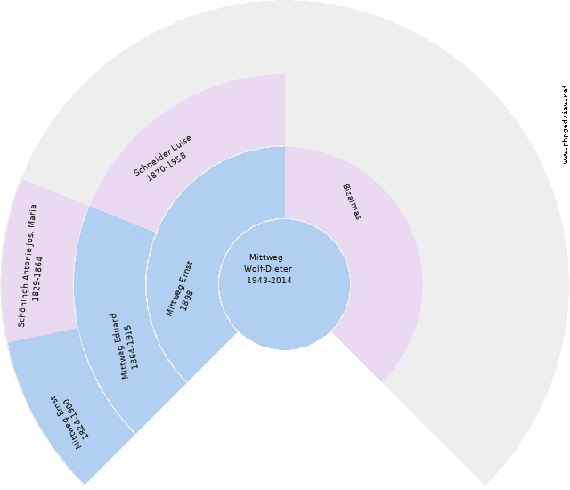 Paul Hubertus Gatzen Roue
