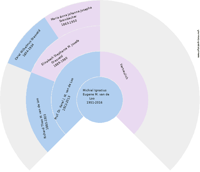 Menken Paula Családi kör