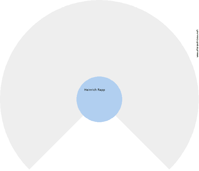 Emmse Ritter Circle Diagram