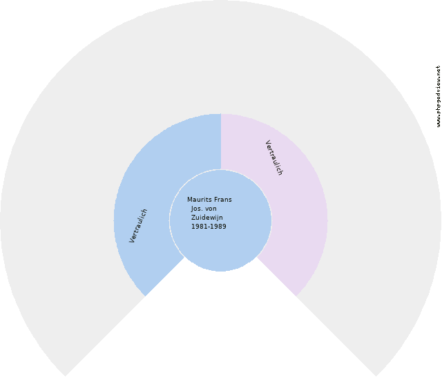 August Hopmann Kreisdiagramm