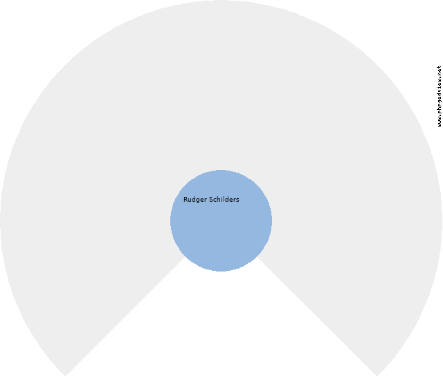 Georg Franz Circle Diagram