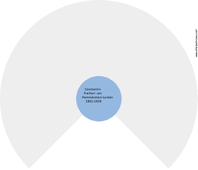 Albert Mittweg Kreisdiagramm